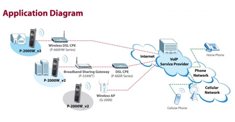 application diagram